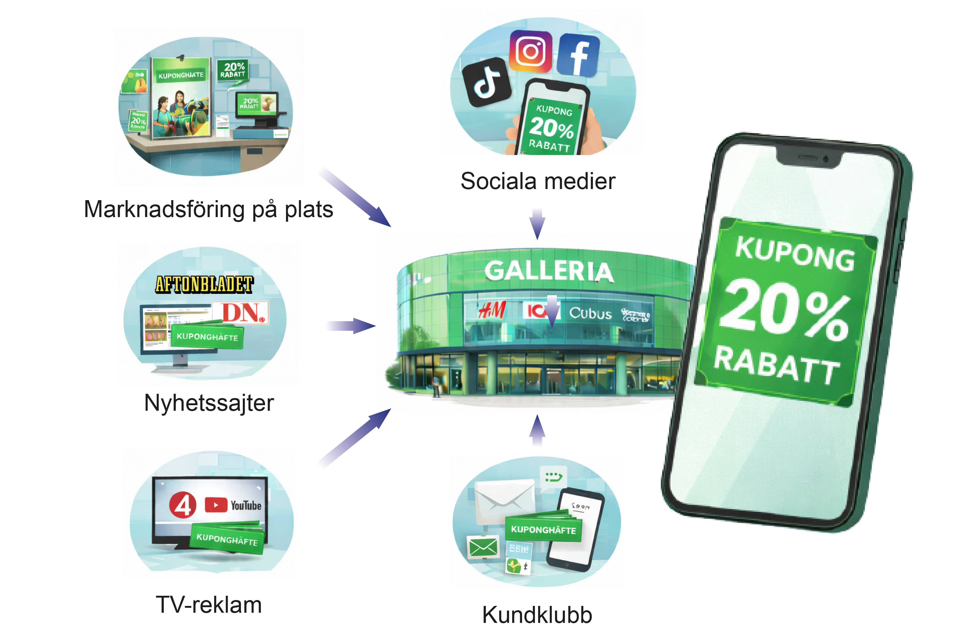 Digitalt kuponghäfte