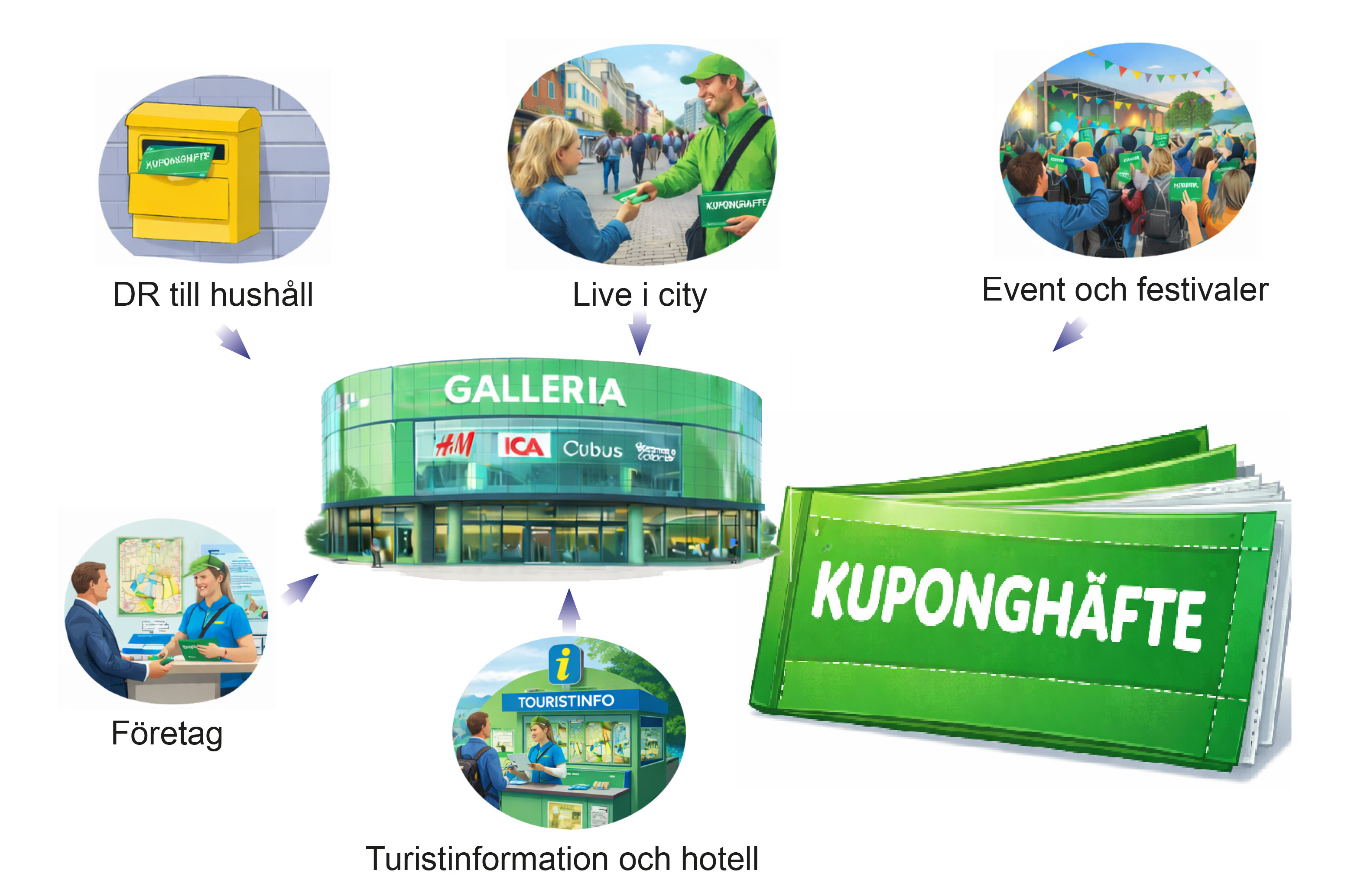 Tryckt kuponghäfte